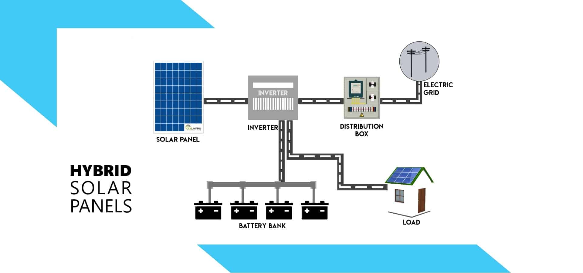 Cleaning and Maintenance Tips for Solar Panels | Sunny Sky Solar Energy